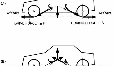 Force Diagram Car Braking
