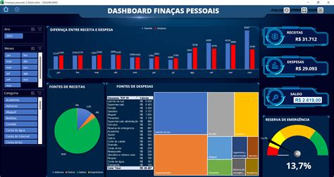 Planilha Dashboard Finanças Pessoais E Orçamento Familiar 20 Loja