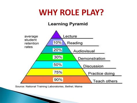 Ppt Role Play As A Teaching Method Powerpoint Presentation Free