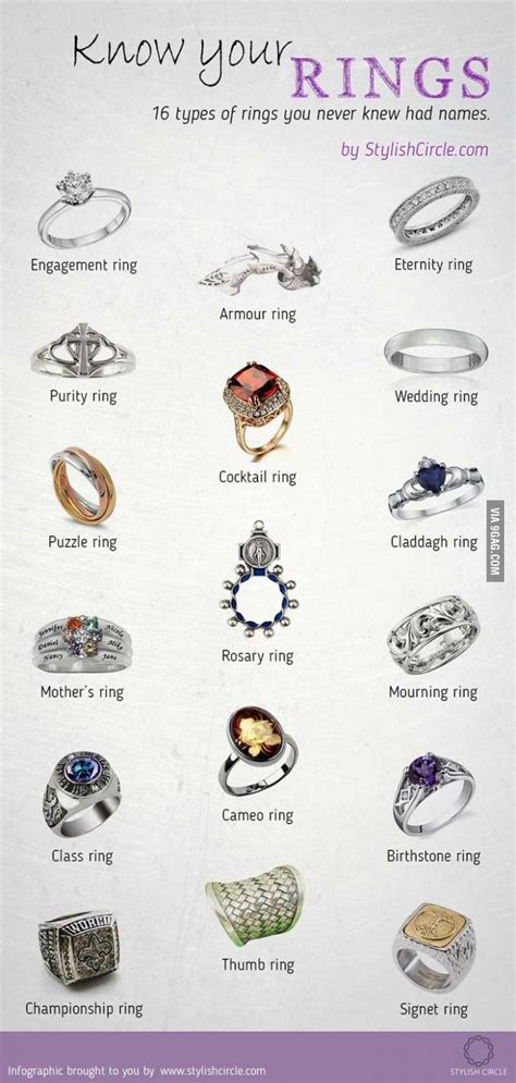 Never Knew Rings Had Names Jewelry Knowledge Types Of Rings Ring