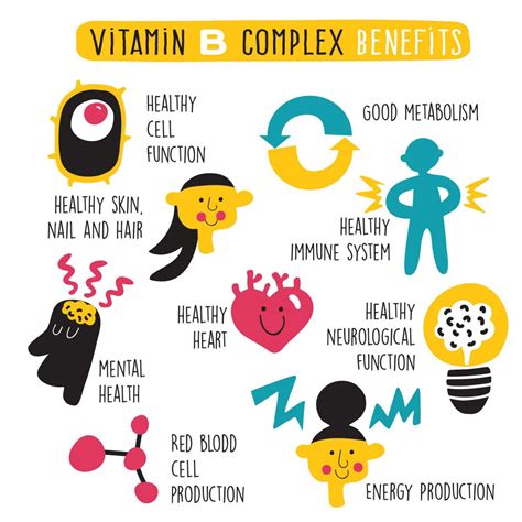 B Vitamins Benefits