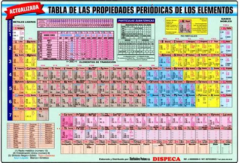 Tabla Periódica De Los Elementos En Cartulina Bs 800 En Mercado Libre