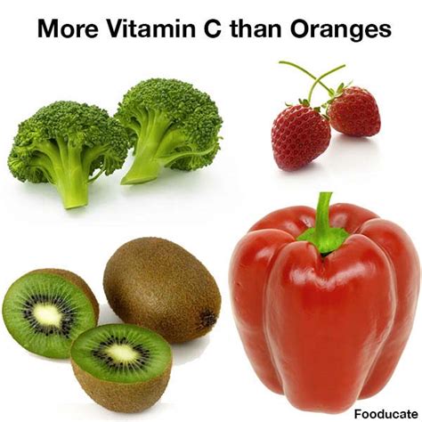 Piling 1 cup of steamed broccoli on your plate packs more than 100 milligrams of vitamin c in your diet, while 1 cup of cooked brussels sprouts provides about 95 milligrams. What 4 Foods Have Much More Vitamin C than Oranges ...