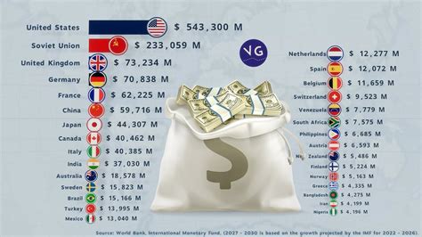 The Largest Economies On The Planet Nominal Gdp Youtube