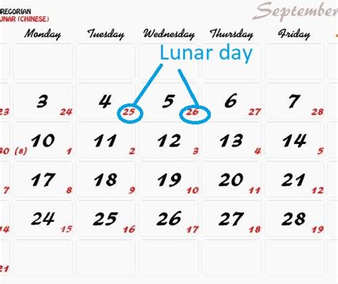 Birthday In Lunar Calendar
