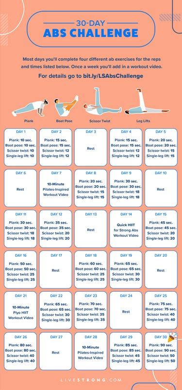 The 30 Day Abs Challenge For A Strong Core Livestrong