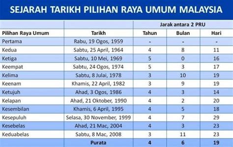 Pengisytiharan cuti umum ini dibuat berdasarkan seksyen 8 akta hari kelepasan 1951 bagi semenanjung dan wilayah persekutuan labuan. Zamani 84: Pilihan Raya Umum Ke 13 Akan Diadakan Pada ...