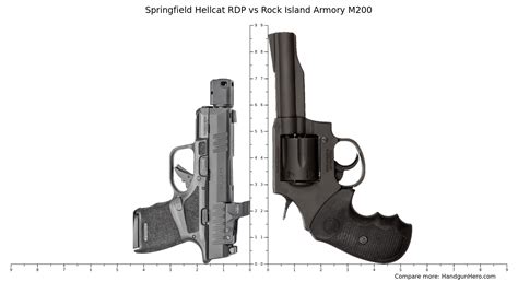 Springfield Hellcat Rdp Vs Rock Island Armory M Size Comparison Handgun Hero