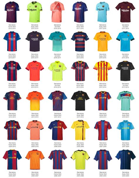 600 Goals 38 Kits Here Are All Fc Barcelona Kits With Which How