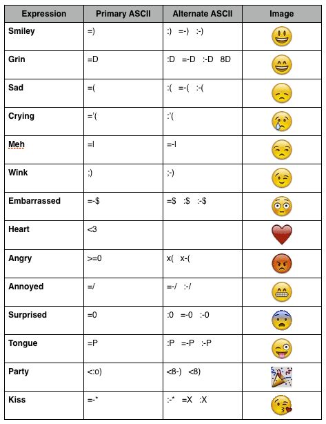 The Emoticon Key Emoticon Text Symbols Emoji Messages