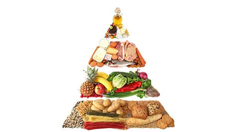 Food pyramids are used as a visual guide to help people make good food choices and a balanced diet. Tip: The Food Pyramid Was Wrong About Fat - Biotest