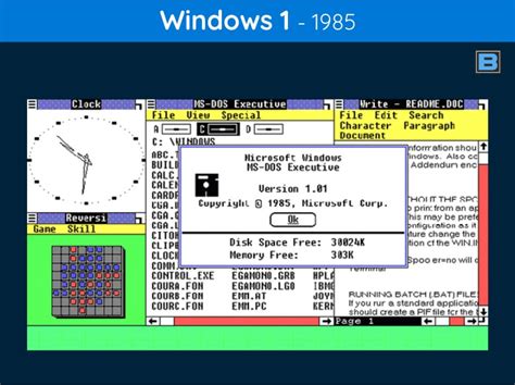Microsoft Windows History 34 Years Of Transformation