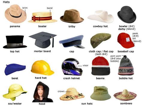 Lestobada Secondary English Blog Types Of Hat