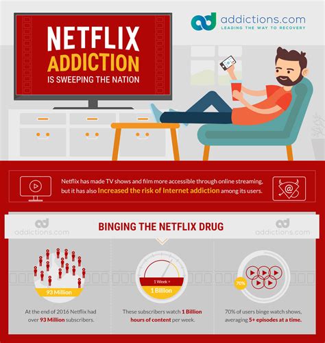 Netflix Addiction Americas Latest Binge Obsession