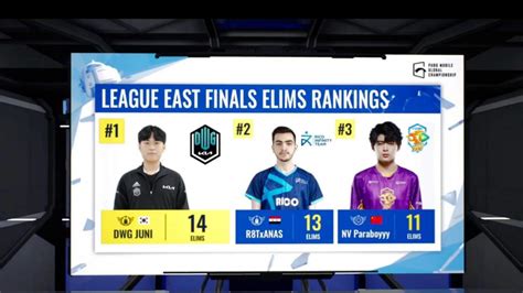 Pubg Mobile Global Championship East League Finals Day Overall