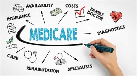 Medicare Advantage Vs Original Medicare CoverRight
