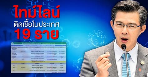 แถลงผู้ติดเชื้อโควิดวันนี้ (22 ธ.ค.) พุ่งพรวด 427 ราย เชื่อมโยงตลาดกลางกุ้ง สมุทรสาครและคัดกรองเชิงรุกแรงงานต่างด้าว 397 ขณะที่ทั่วโลกมีผู้ติด. ด่วน ไทม์ไลน์ ผู้ติดเชื้อโควิดในประเทศวันนี้ 19 ราย