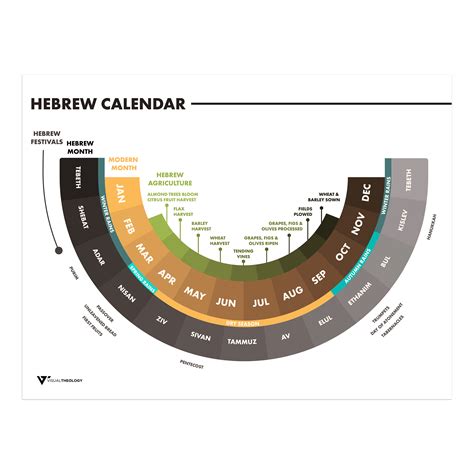 Hebrew Calendar Visual Theology