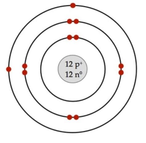 Bohr Models Chemistry Quizizz
