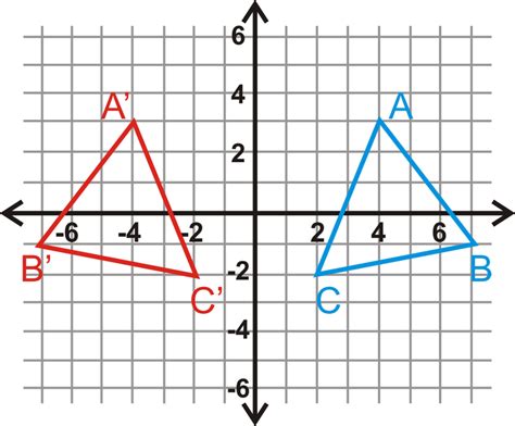 Reflections Read Geometry Ck 12 Foundation