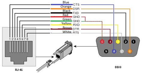 Db9 To Rj45 Serial Connect To Switch Correct Pinout