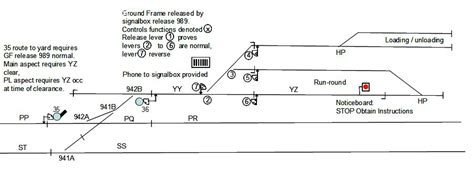 Railway Signalling A Track Layout Archives Railway Signalling Concepts