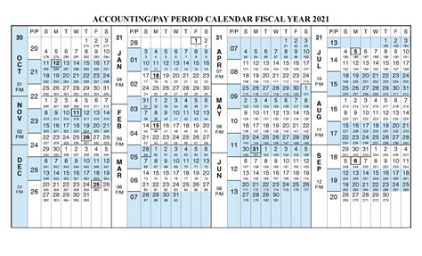 Federal Pay Periods Calendar 2021