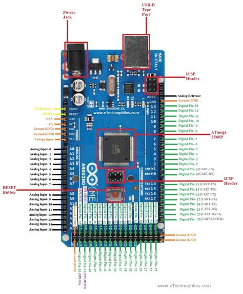 Ultimate Guide To Arduino Mega Pinout Specs Schematic Arduino Arduino Projects