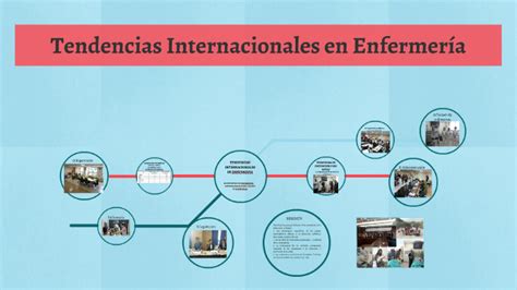 Tendencias Internacionales De Enfermeria By Edgar Donaldo Olayo Garcia