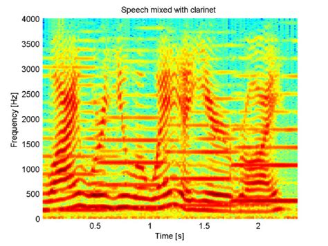 The Mixed Spectrogram Of The Real Recorded Speech And Clarinet Signal