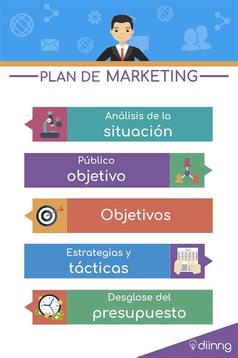 Plan De Marketing En 10 Pasos Guia Con Ejemplos Images