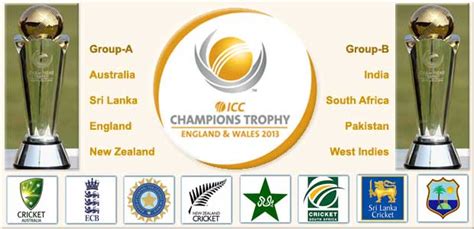 Points Table Of Icc Champions Trophy Team Standings 2013