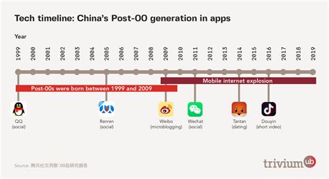 The Focused Generation Comes Of Age A Definitive Guide To Chinas Gen