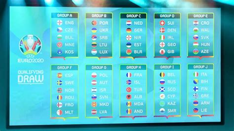 Uefa Euro 2020 Tickets Schedule Location Dates Groups