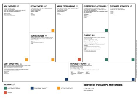 Business Model Templates 12 Free Templates Pdf Word Excel And Ppt