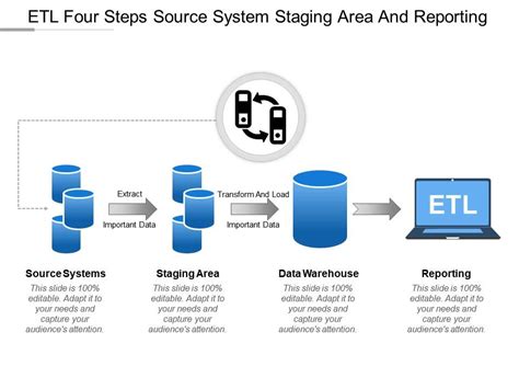 Etl Four Steps Source System Staging Area And Reporting Templates