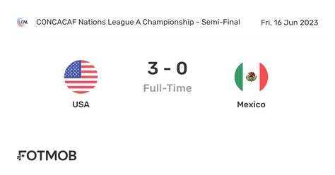 Usa Vs Mexico Live Score Predicted Lineups And H2h Stats