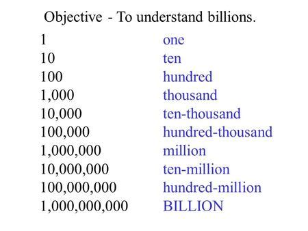 Learn how many zeros are in a million, billion, trillion, and other numbers, including the very largest ones, even googol. 63 INFO HOW MANY ZEROS DOES A MILLION HAVE - * Many