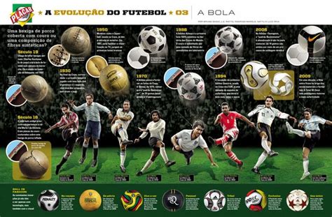The Evolution Of Football The Ball Visualoop Evolution Football