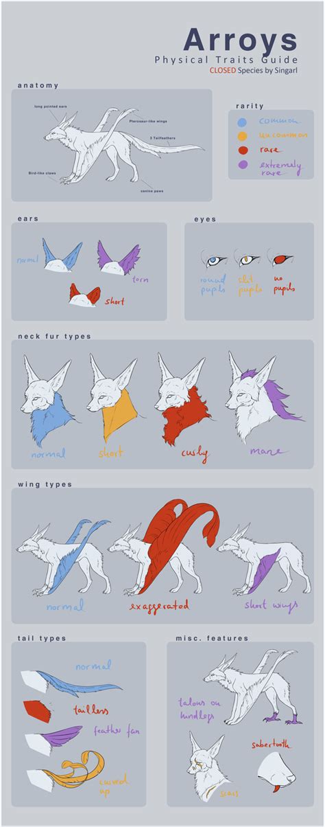 Arroy Physical Traits Closed Species By Singarl On Deviantart