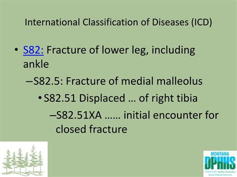 Icd 10 Code For Malunion Of Closed Fracture Of Right Tibia