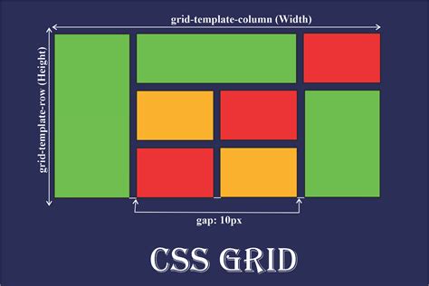 Best Of The Best Tips About How To Build Css Layout Policebaby