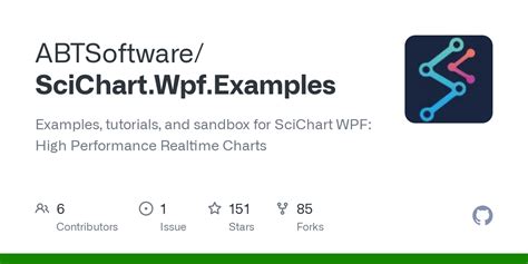 Scichart Wpf Examples Volumepaneviewmodel Cs At Scichart V Release