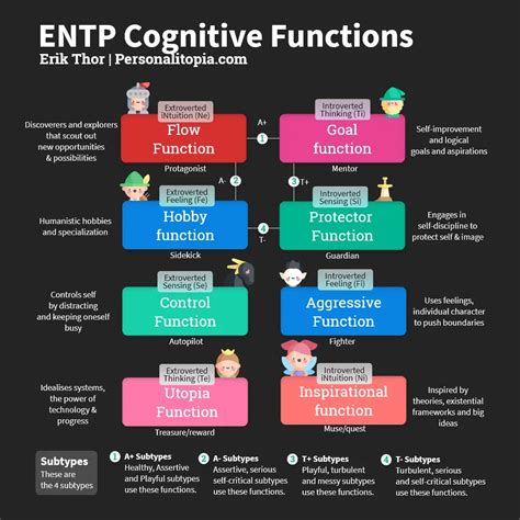 The Cognitive Functions And The Heros Journey Personalitopia Erik Thor