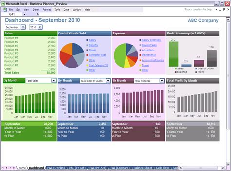 Financial Dashboard Excel Templates Excel Pinterest Financial