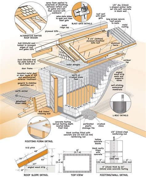It's a backyard root cellar design you can build for only $400! DIY Root Cellars - Farm and Garden - GRIT Magazine | Root ...