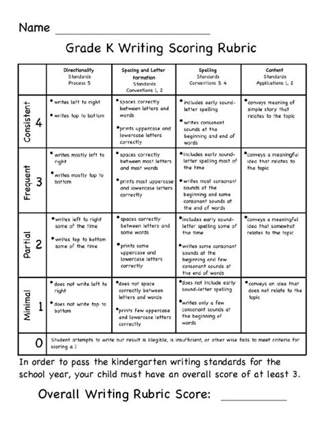 This Is The Writing Rubric We Use To Score Kindergarten Journal Writing
