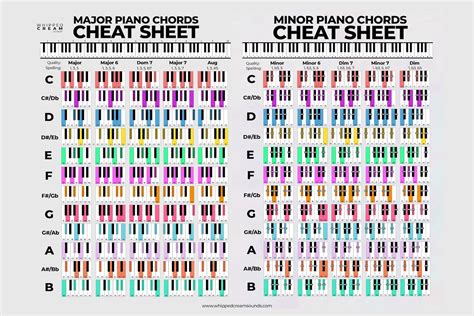 Colorful Piano Chord Poster Piano Chord Chart Chord Reference Chart Chord Reference Poster