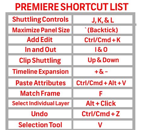 Premiere Pro Shortcut Keys Savannahtesharp