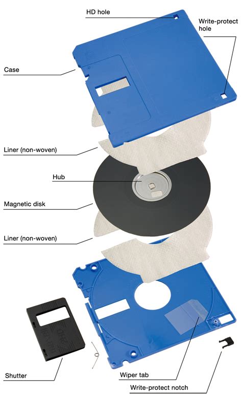 Floppy Disk Mau Art And Design Glossary｜musashino Art University